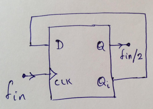 Dff-FreqDivider
